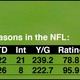 Image for article titled 2021 NFL Preview - AFC North: Baker Mayfield and Lamar Jackson will duel for the division